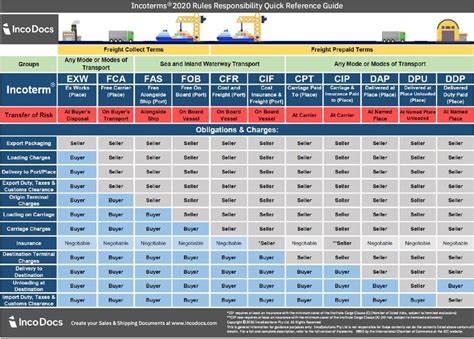 Terminal Fee Information .
